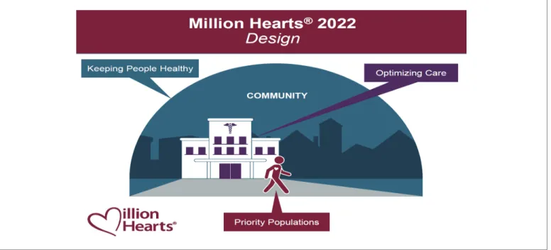 Figure 8. Million Heart 2022 Design