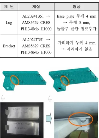 Table  4.  The  changes  of  lug  structures