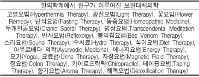 Table 2. 논문 검색 사이트 목록 검색 사이트명 URL 국회도서관 www.nanet.go.k 한국교육학술정보원 www.riss4u.net DBPIA www.dbpia.co.k 한국학술정보 kiss.kstudy.com Table 3