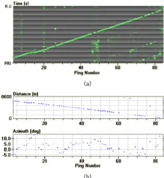 Fig.  12.  Active  detection  results  using  CW  pulse: 