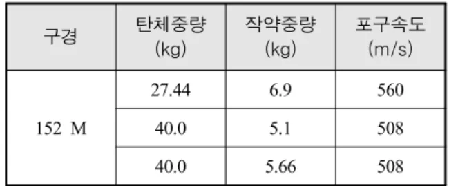 Table  1.  Specification  of  a  shell