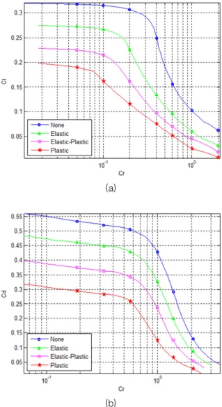 Fig.  1.  Wall  thickness  estimation  of  above  ground(a)  and  underground(b)  structure