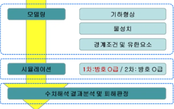 Fig.  4.  Pressure  phase,  explosion  condition  #1