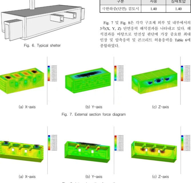 Fig.  6.  Typical  shelter