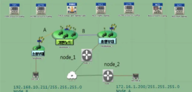 Fig.  3.  TMS  test  scenario