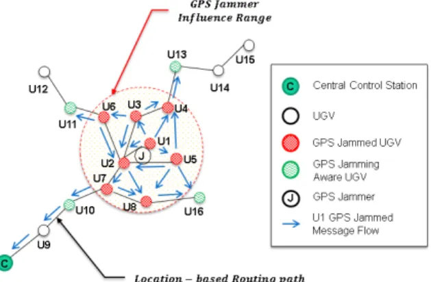 Fig.  4.  Example  of  GPS  jammed  message  notification