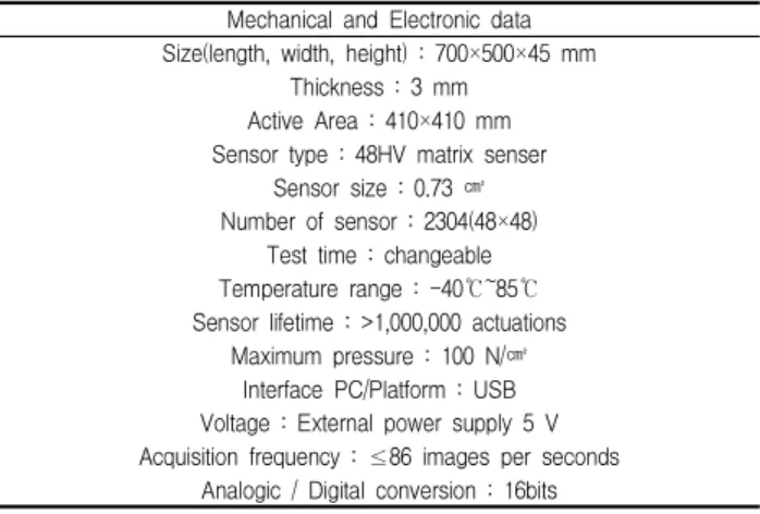 Table 1. Hardware feature of Gateview AFA-50 Mechanical and Electronic data Size(length, width, height) : 700×500×45 mm