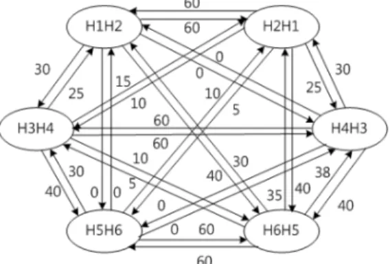 Fig.  4.  Weighted  directed  graph