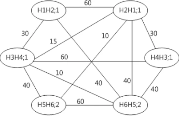 Fig.  5.  Weighted  undirected  graph