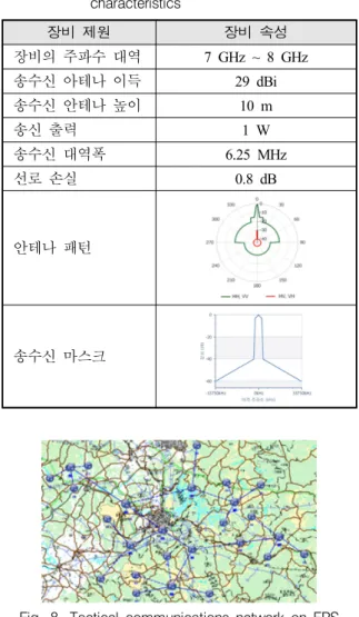Fig.  7.  Frequency  assignment