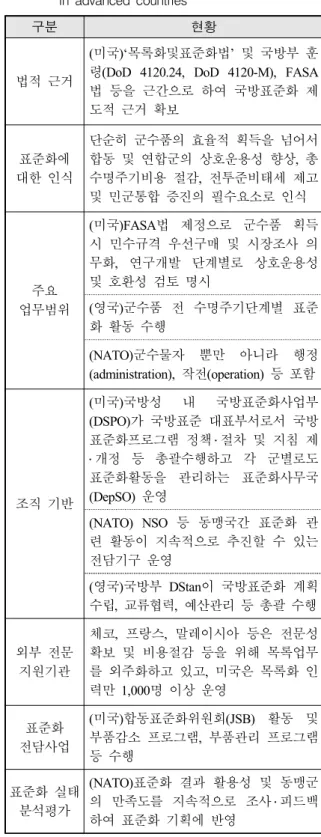 Table  2.  The  characteristics  of  national  standardization