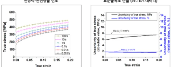 Fig.  3.  The  examples  of  reference  standards