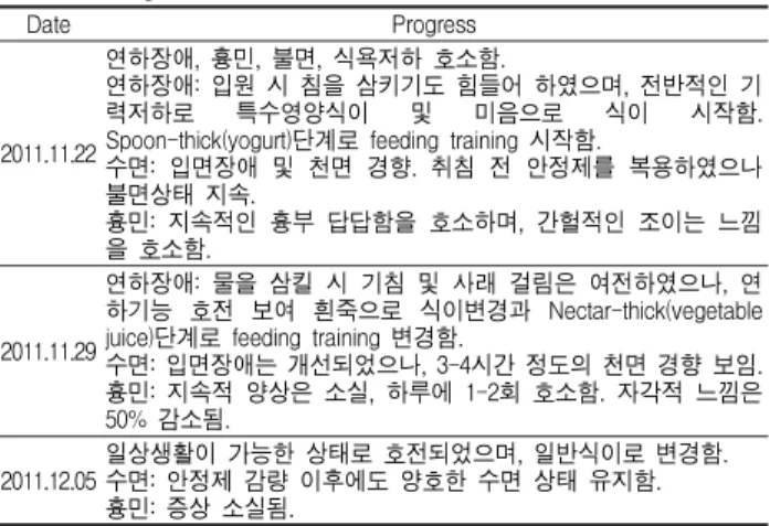 Table 3. Progress of Treatment-Case