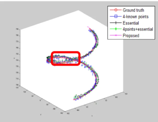 Fig.  4.  Pseudo  camera  trajectory  estimation(x-y)