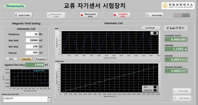 Fig.  10.  Virtual  instrument  view  for  measuring  sensitivity  or  linearity  of  AC  magnetic  field  sensor