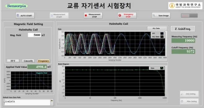 Fig. 11. Virtual  instrument  view  for  measuring  frequency  response  of  AC  magnetic  field  sensor
