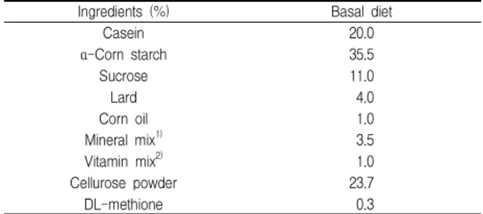 Table 1. Composition of experimental diet