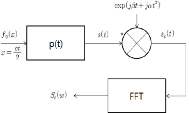 Fig.  3.  Stretch  processing