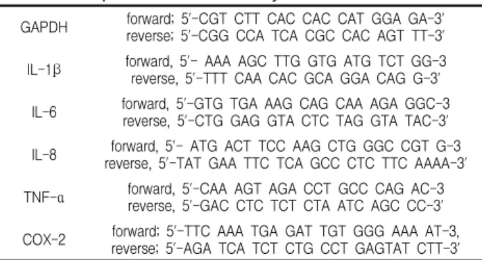 Table 1. The primer lists of this study