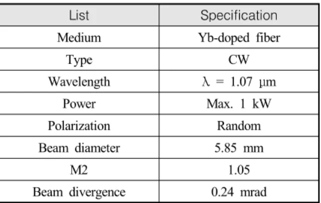 Table  1.  Laser  specification List Specification Medium Yb-doped fiber