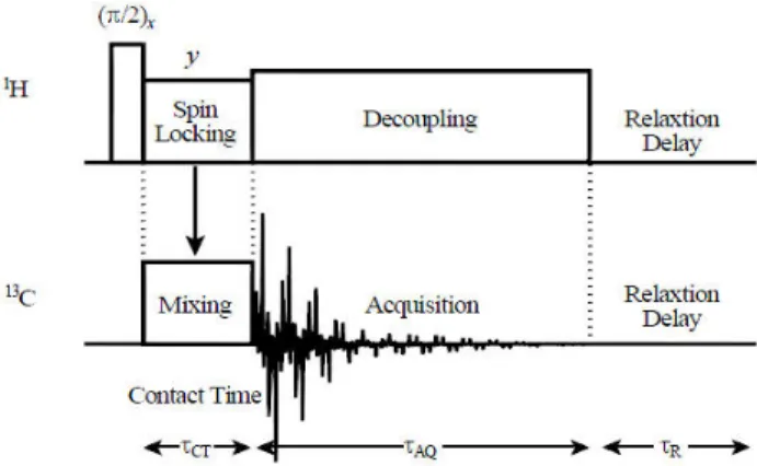 그림 3. 200 MHz NMR에서 다양한 spinning 속도로 측정한  31 P NMR spec- spec-tra. 등방성의 중심선은 spinning 속도가 달라도 같은 위치에 남아있어 쉽게 알 수 있다