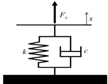 Fig. 1. Elasticity Measurement Instrument and Suction Force-based Elasticity Measurement Method.