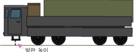 Fig.  1.  First  step  height  from  ground