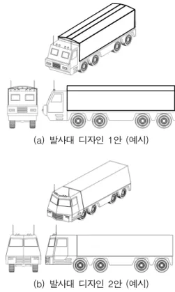 Fig.  11.  Launcher  design  assessment  process