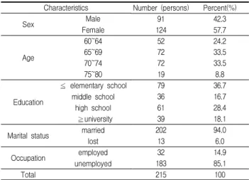 Table 1. General Characteristics