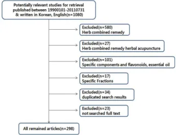 Table 1. The List of Databases and Journals searched in This Review