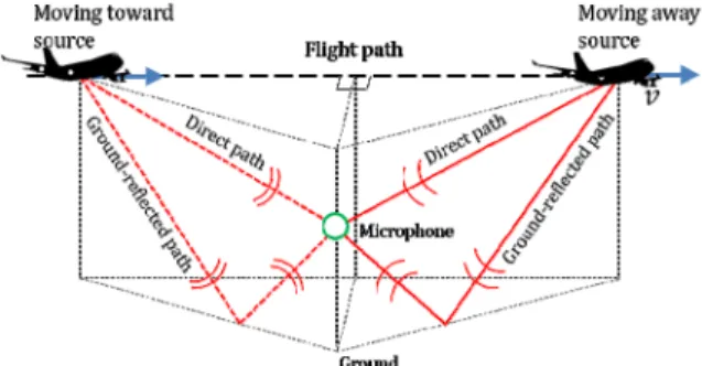 Fig.  1.  Concept  of  acoustical  mirror  effect