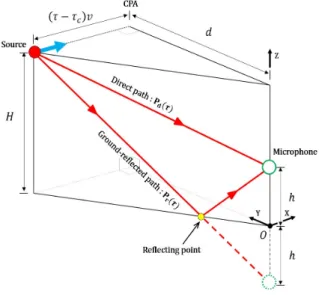 Fig.  3.  Geometry  of  acoustical  mirror  effect