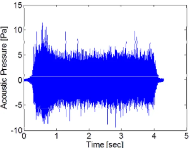 Fig.  12.  Spectrum  of  static  model  rocket