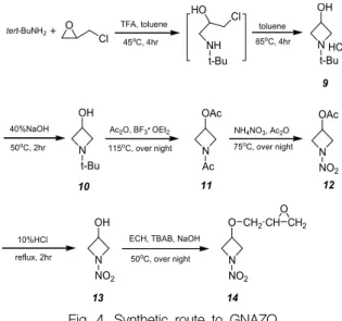 Fig.  4.  Synthetic  route  to  GNAZO