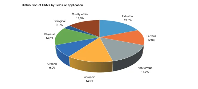 Figure 2. Current situation of international reference material database