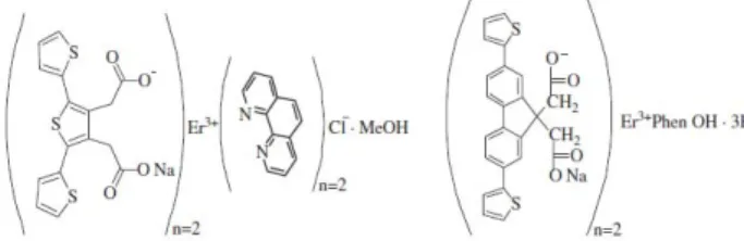 그림 5. Structure of perfluorinated Er 3+  착화합물의 구조. 