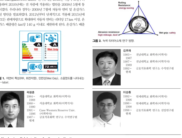 그림 2. 녹색 타이어소재 연구 방향.
