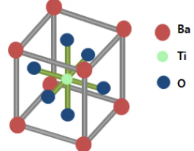 Fig.  1.  Structure  of  Perovskite  BaTiO 3