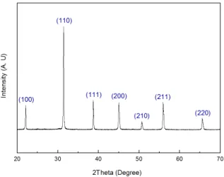 Fig.  4.  XRD  graph  of  BaTiO 3   dendrite