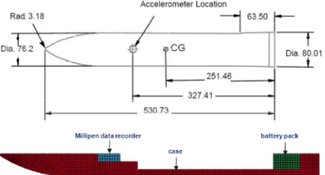 Fig.  1.  Geometry  for  projectile,  dimension  in  mm