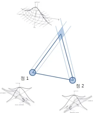 Fig.  5.  Target  positioning  errors  due  to  position  errors