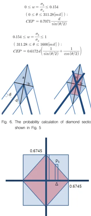Fig.  6.  The  probability  calculation  of  diamond  section  shown  in  Fig.  5