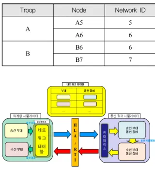 Fig.  3.  Sequence  diagram  of  interoperation  simulation