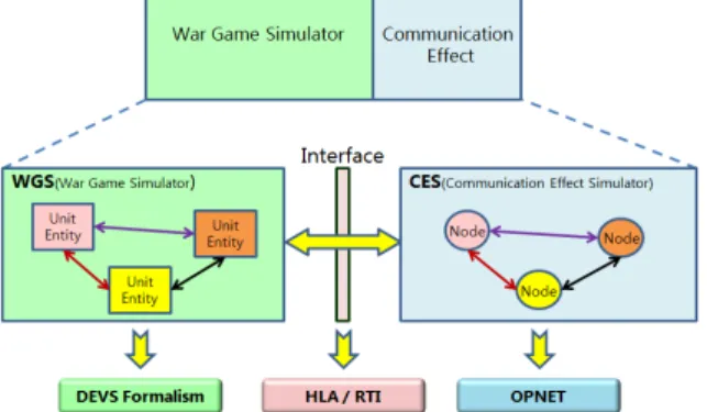 Table  4.  Talk  time  per  communication  messages [12]