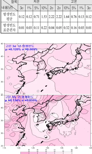 Fig.  12.  Contour  map  of  frequency  of  yearly  occurrence  of  high  temperature  3σ/1%