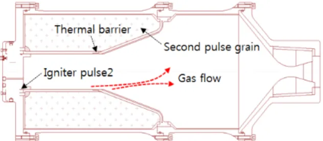 Fig.  9.  Static  Ground  Test  of  1st  and  2nd  Pulse  Motor