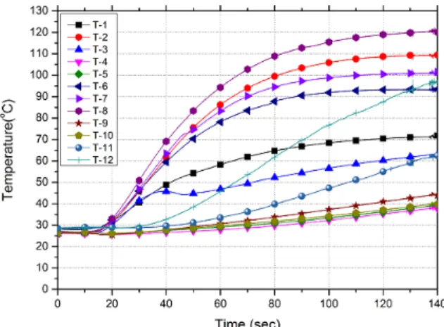 Fig.  12.  Thermal  barrier  after  test  for  2nd  pulse  motor  design