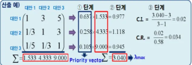 Fig.  9.  Example  of  global  priority  calculation