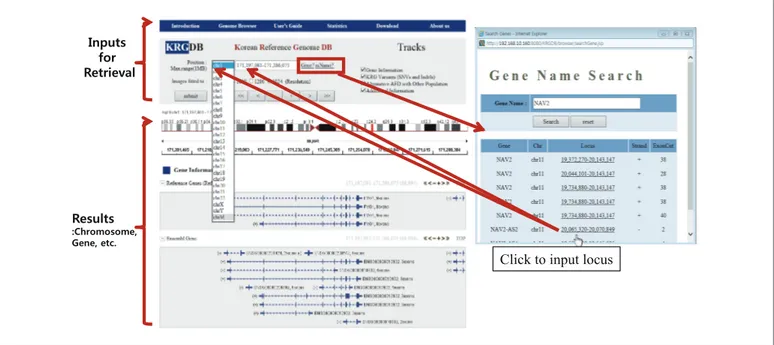 Figure 1. Main user interface of KRG Database