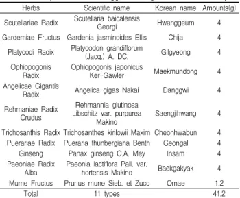 Table 2. Experimental Design Used in Single Dose Toxicity Test Groups Streptozotocin/Test article/Dose (mg/kg/day) Control Intact 50 mM Citrate buffer and DW treated (5 ml/kg)